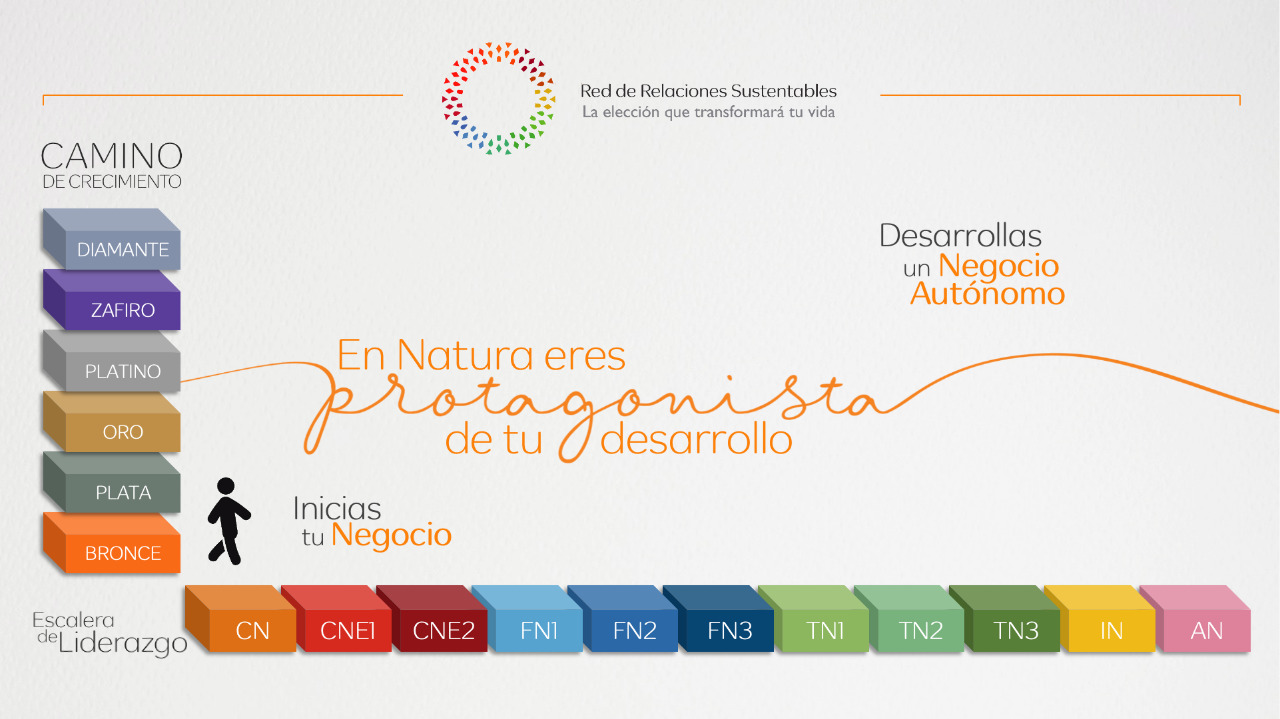 Natura multivinel - Natura CDMX | ¡Sé Consultora!